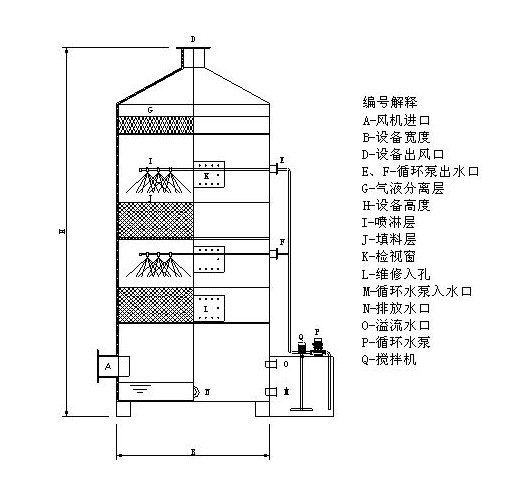 喷淋塔